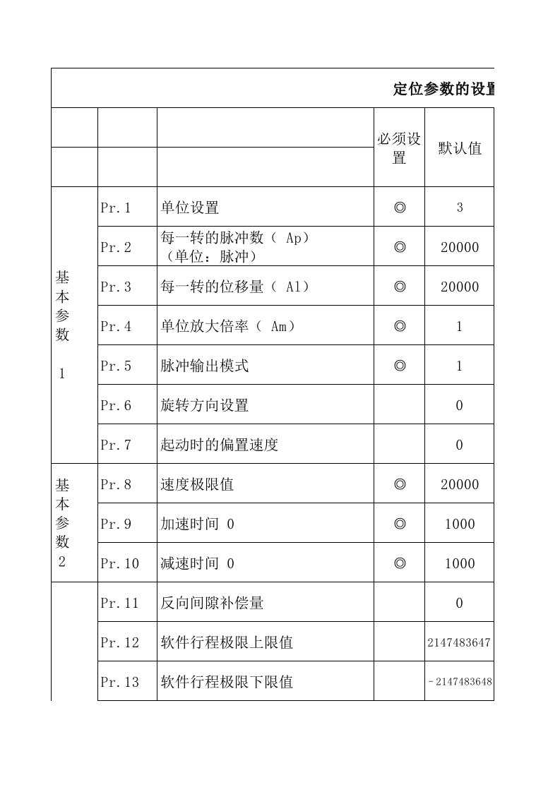 三菱QD75系列地址表