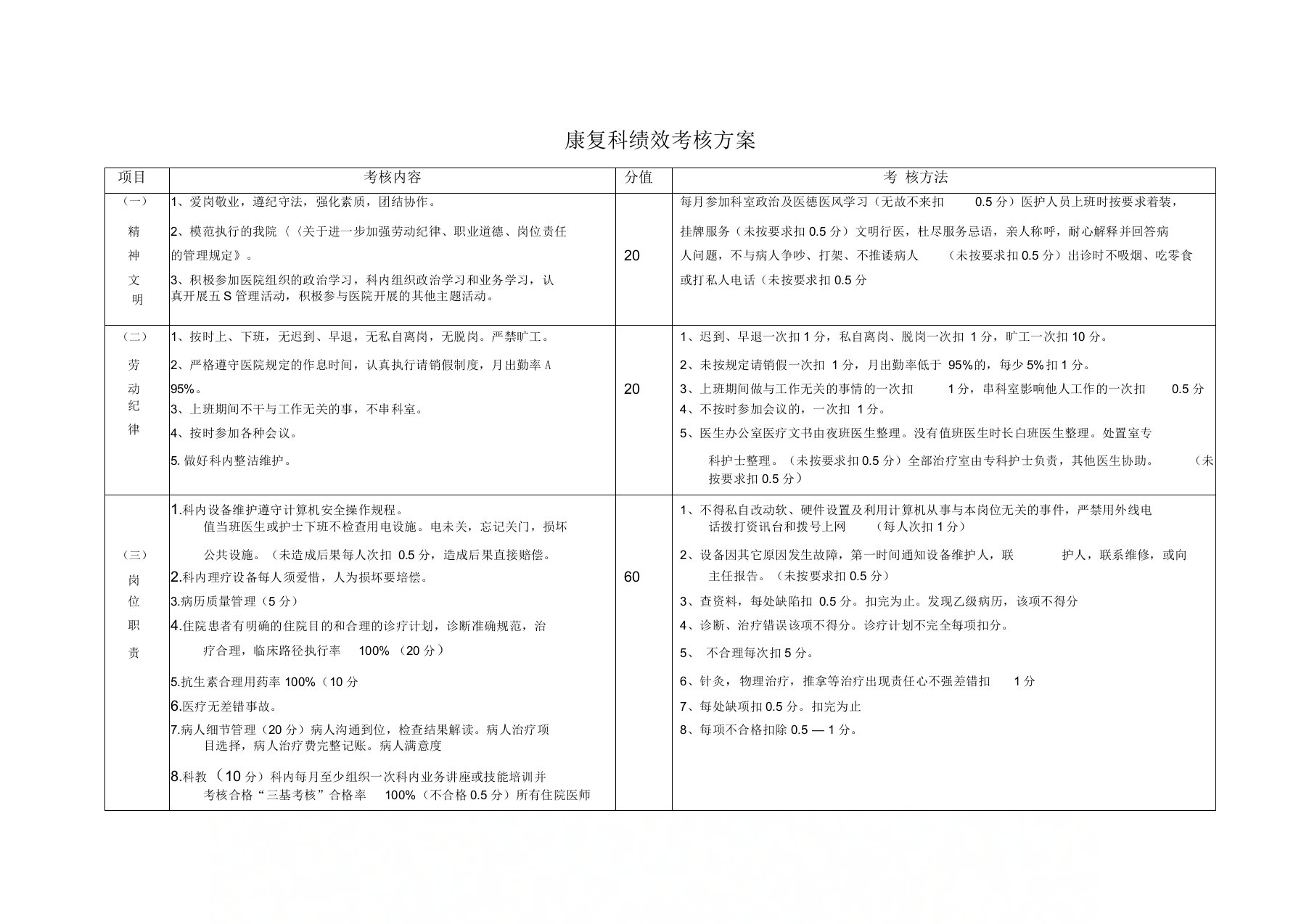 针灸康复科绩效考核实施细则