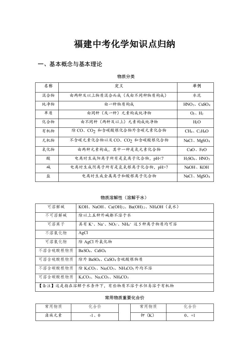 2021年福建中考化学知识点归纳