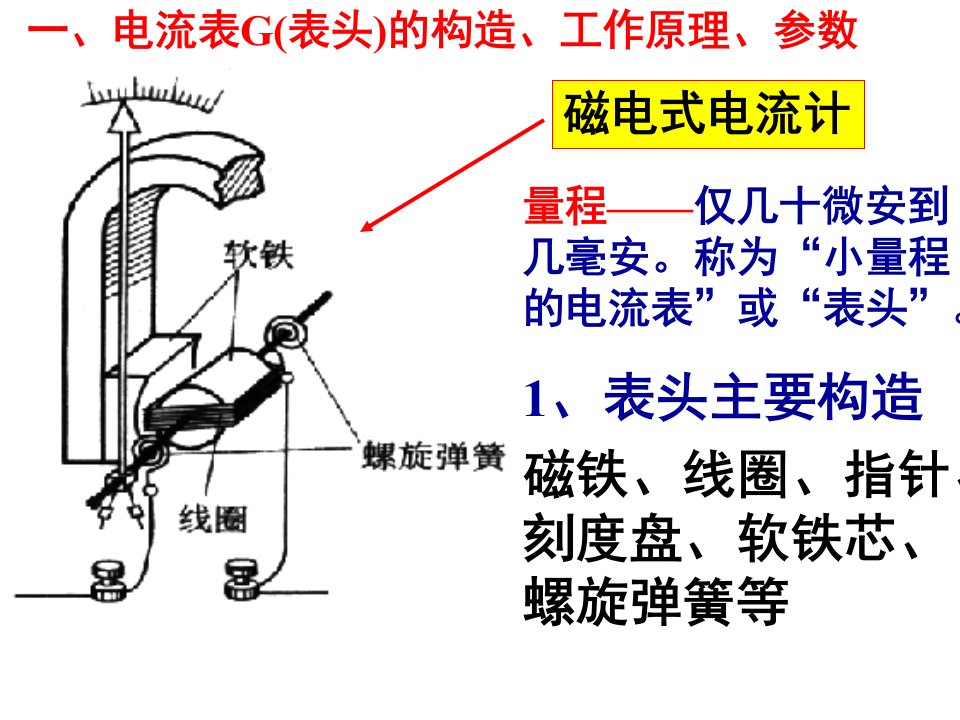 11表头电流表和电压表改装