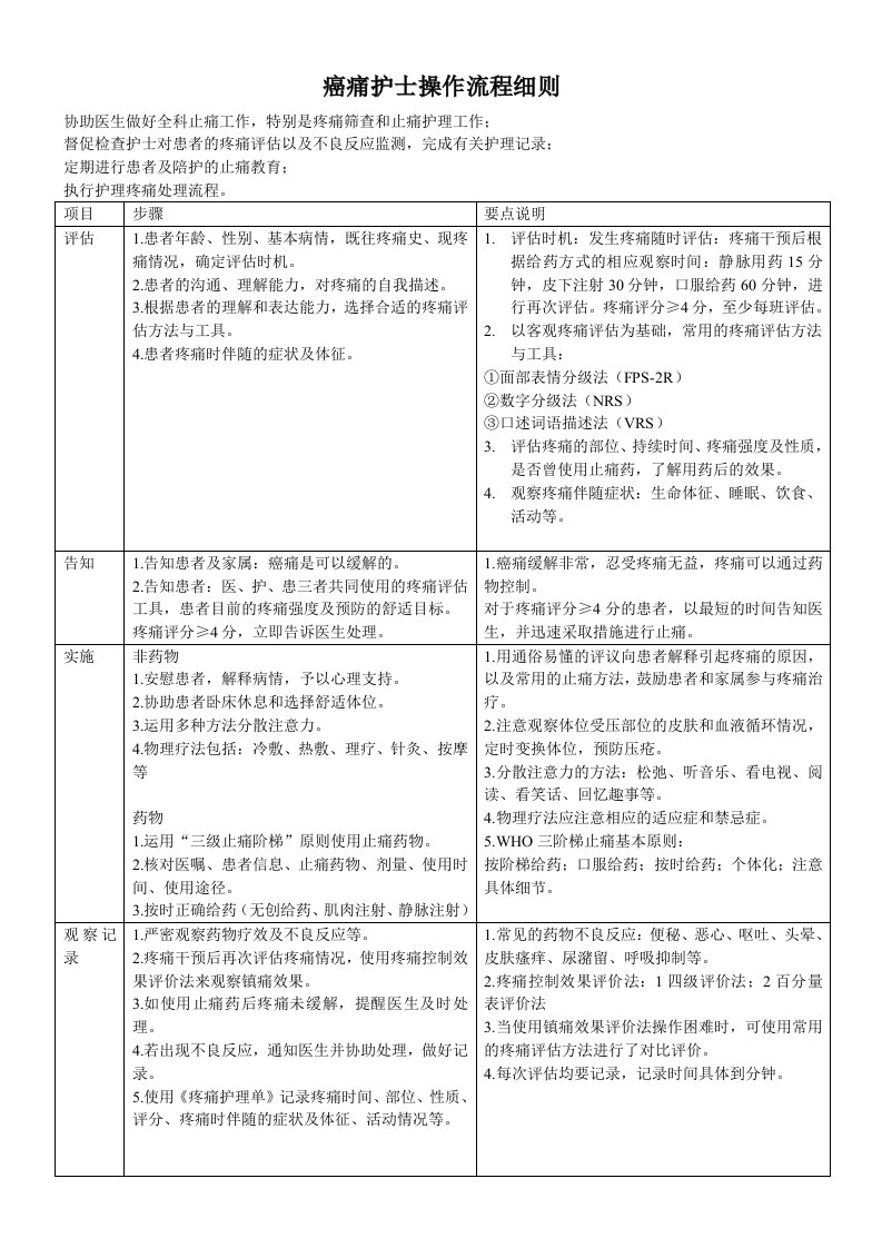 癌痛护士操作流程细则