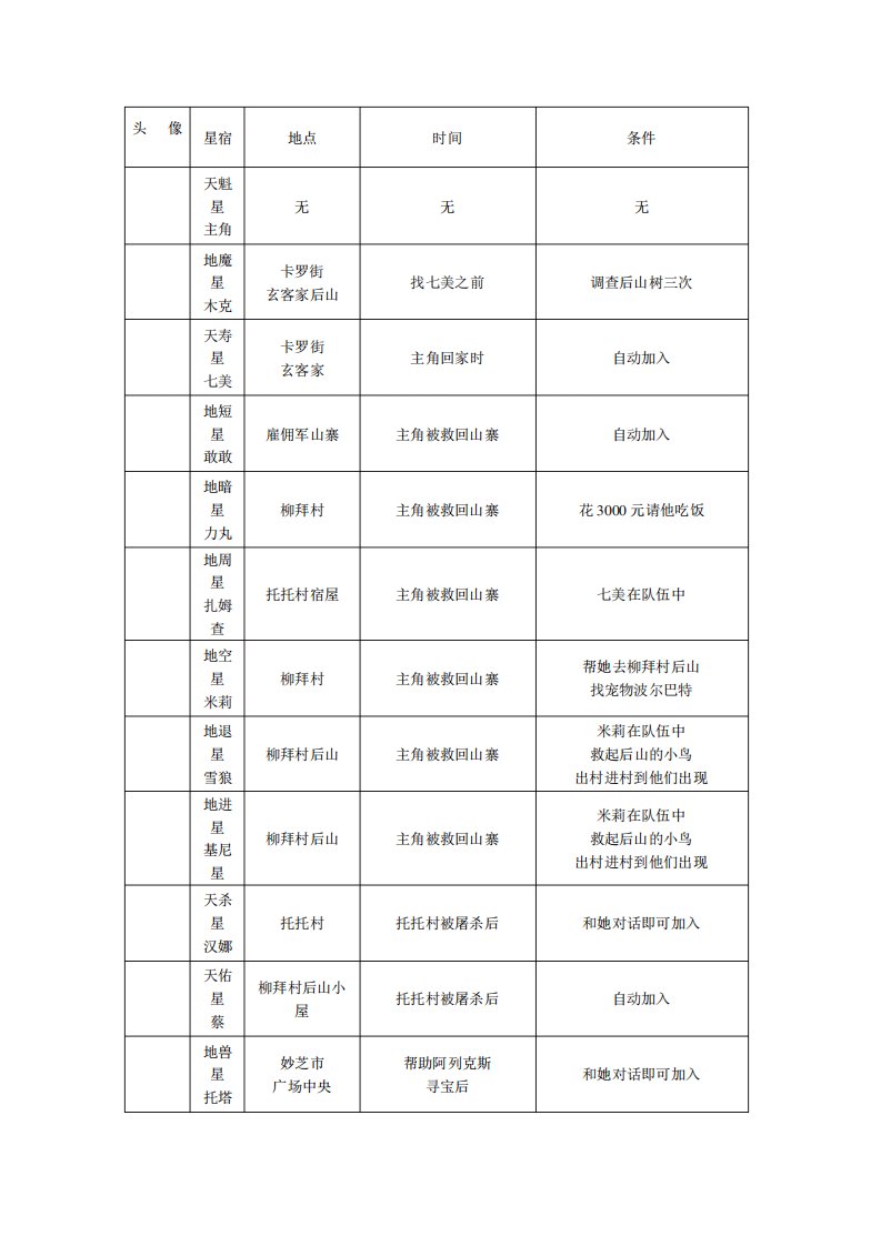 幻想水浒传2人物全收集