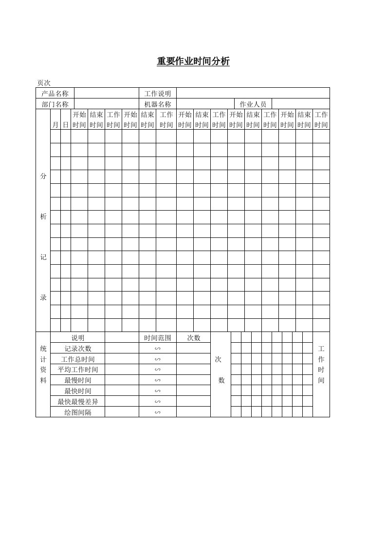 重要作业时间分析记录表