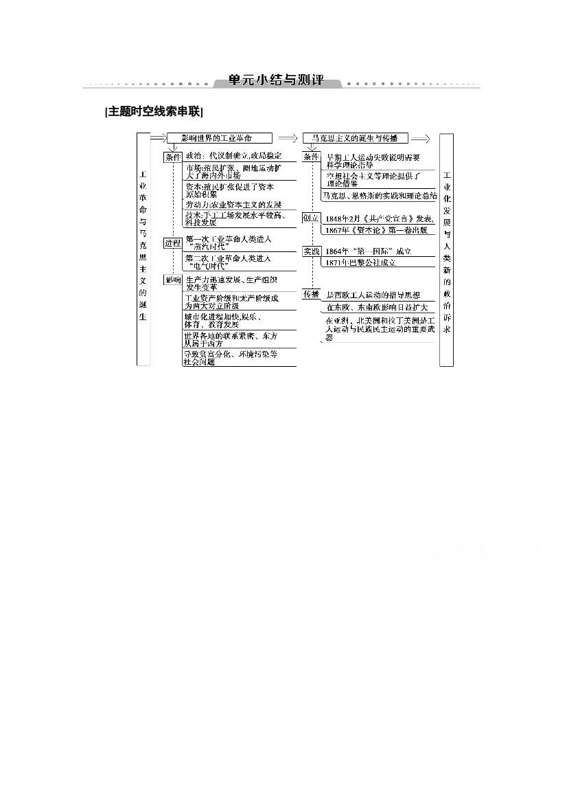 2019-2020学年新教材历史中外历史纲要下教师用书：第5单元