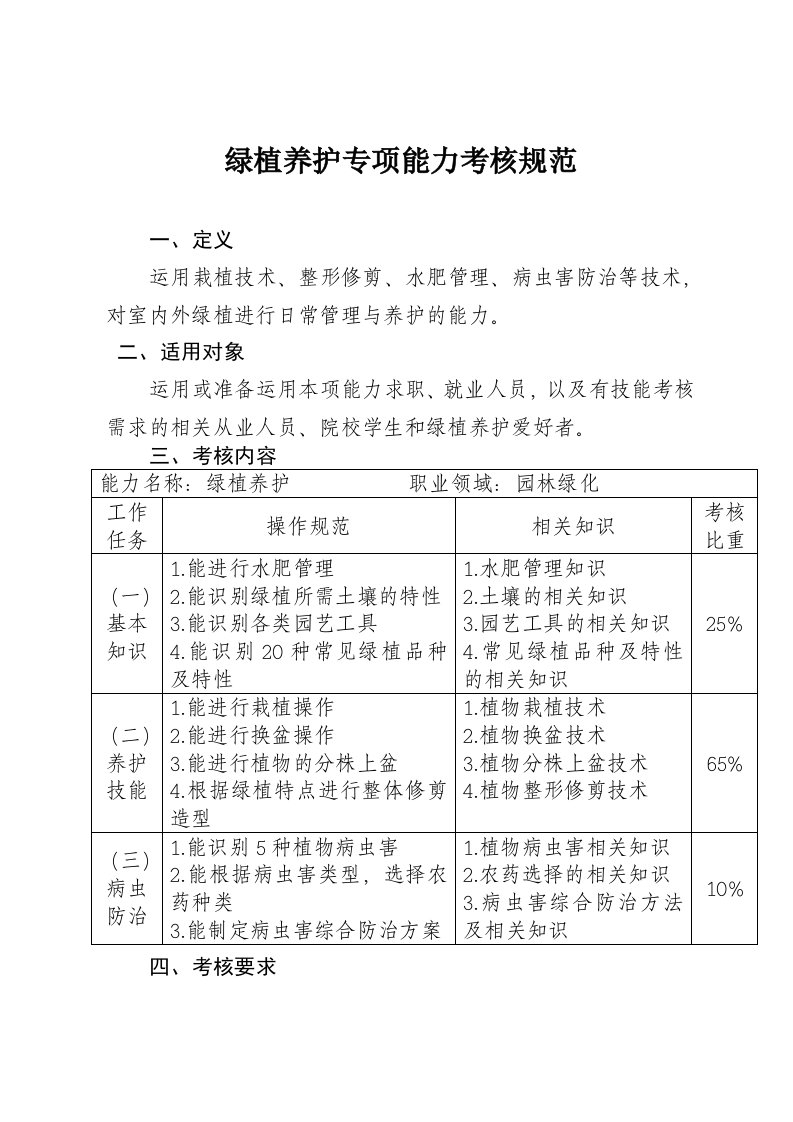 绿植养护专项能力考核规范