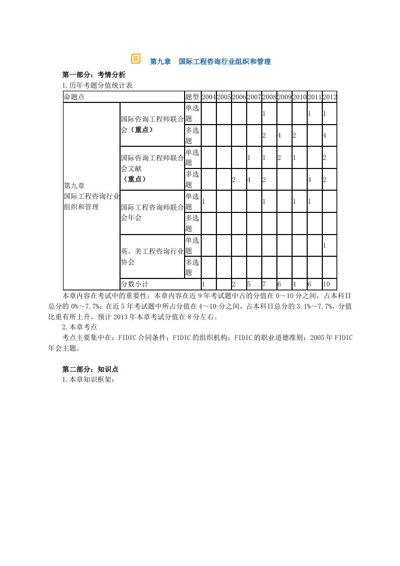 讲第九章　国际工程咨询行业组织和管理