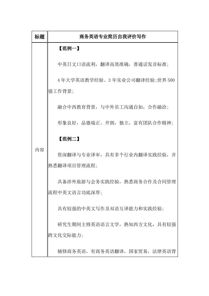 商务英语专业简历自我评价写作