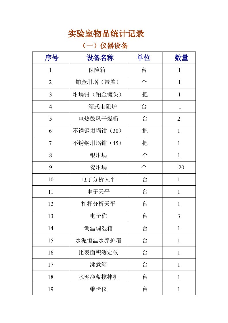 精选实验室设备仪器