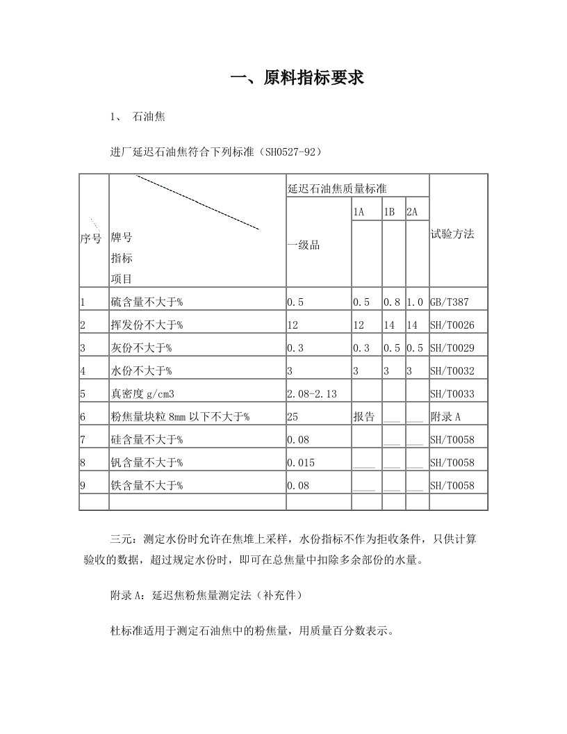 预焙阳极生产技术规程