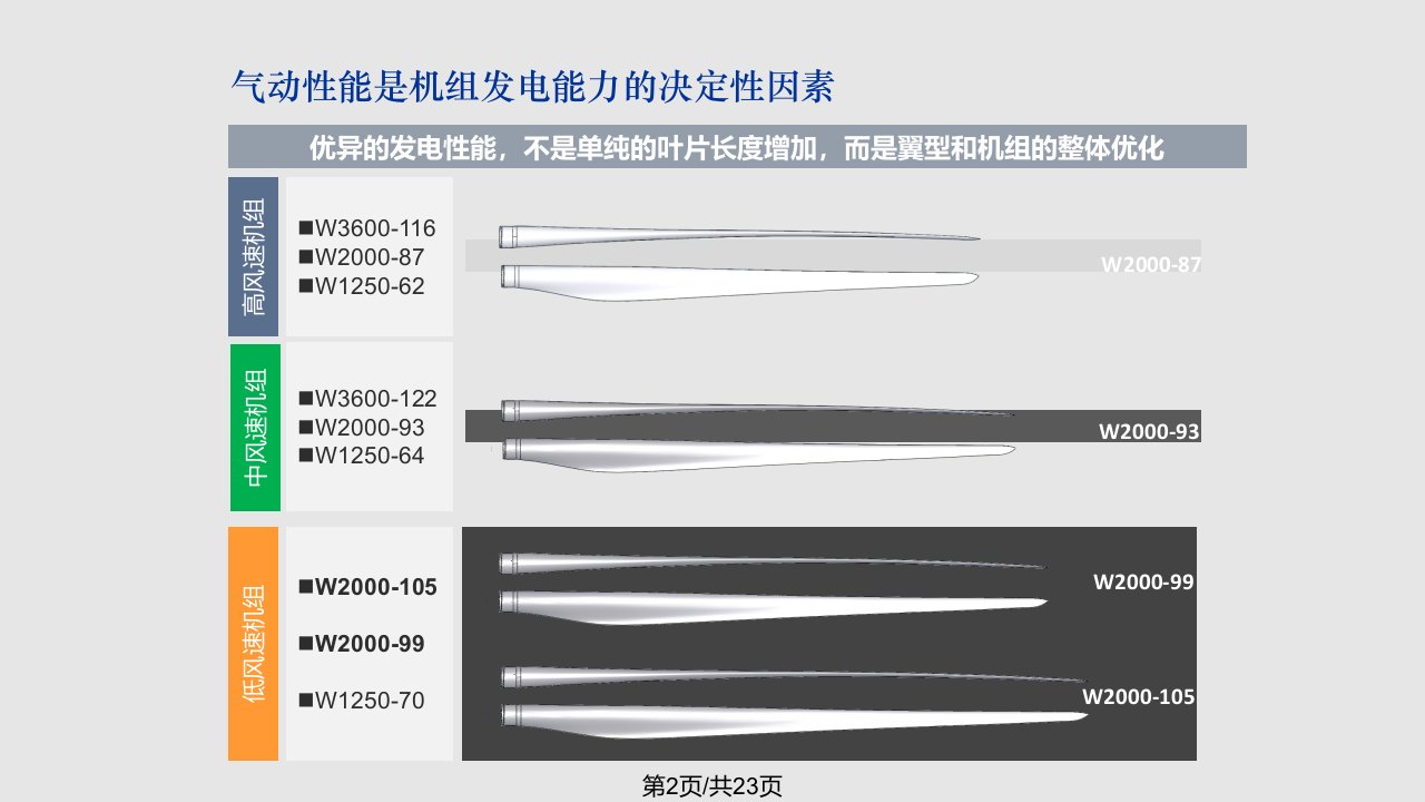 直驱与双馈风力发电机优缺点对比