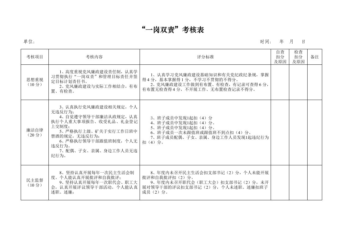 一岗双责-考核表