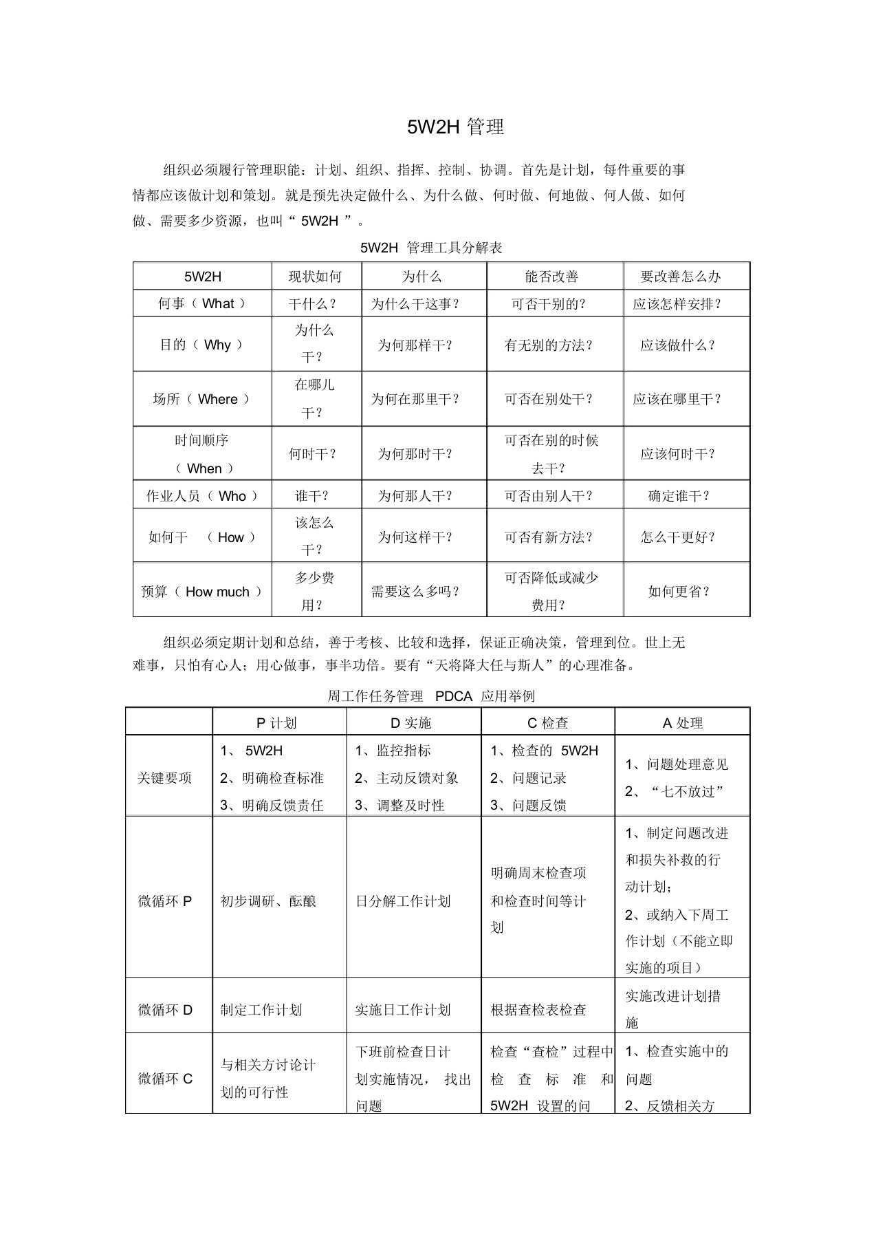 5W2H管理