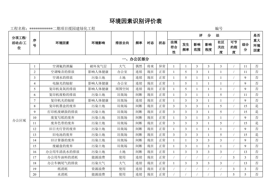 工程环境因素识别评价表