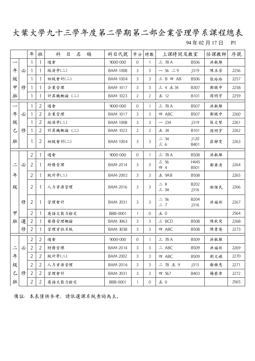 大叶大学九十三学年度第二学期第二部企业管理学系课程...