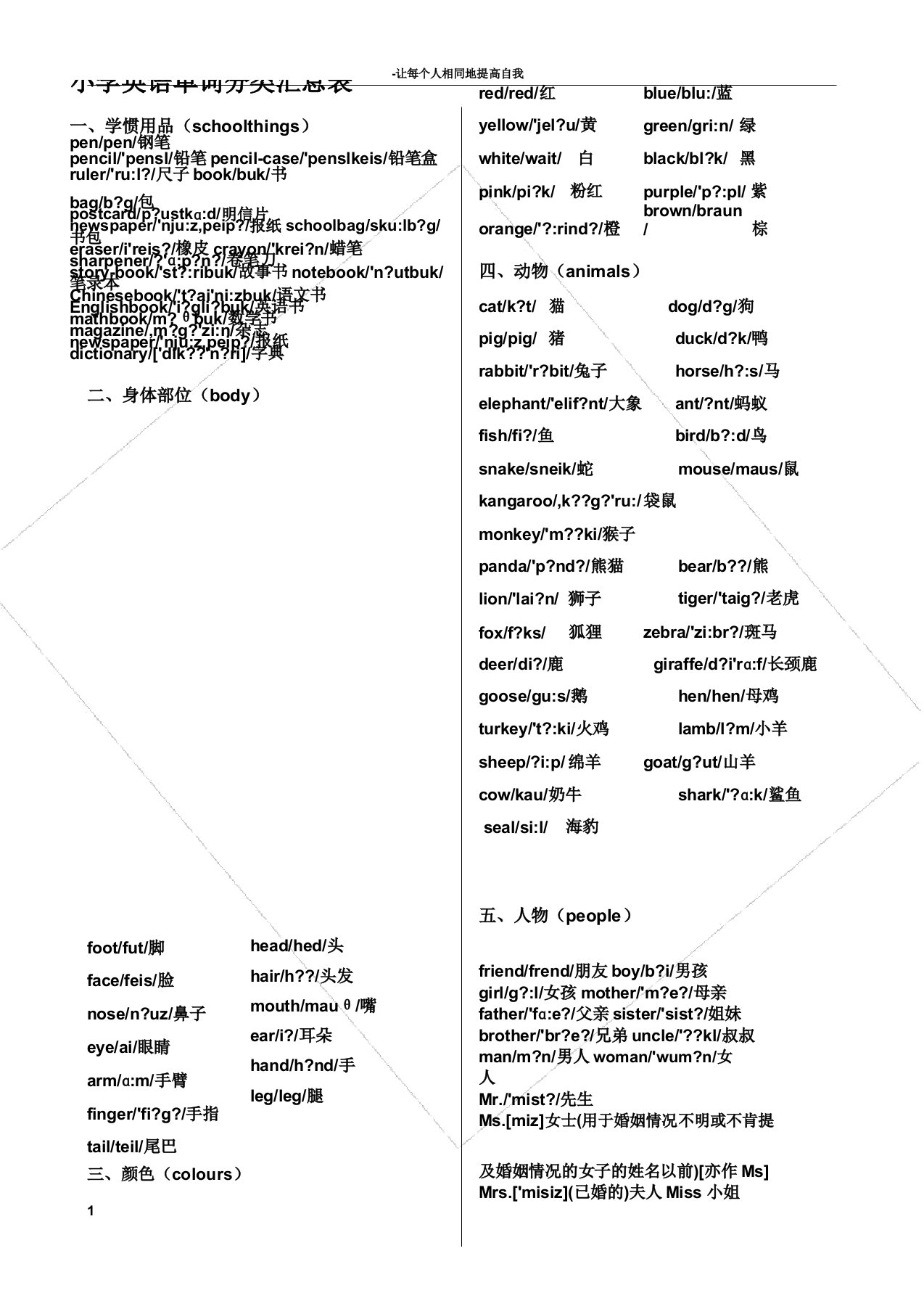 人教版小学英语单词分类汇总带音标