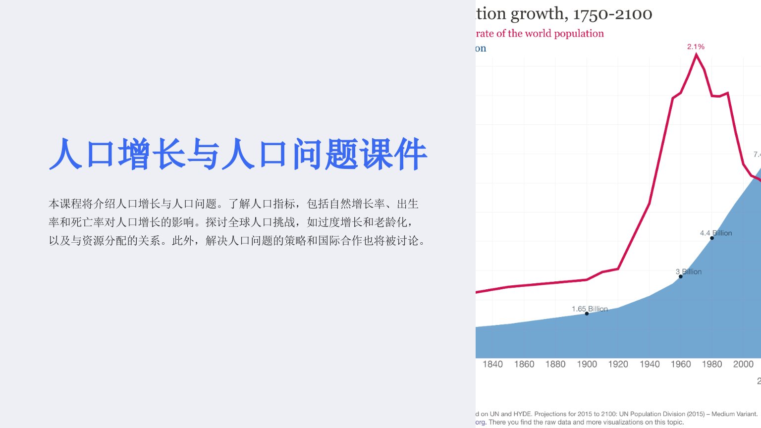 [模板]第一节人口增长与人口问题课件