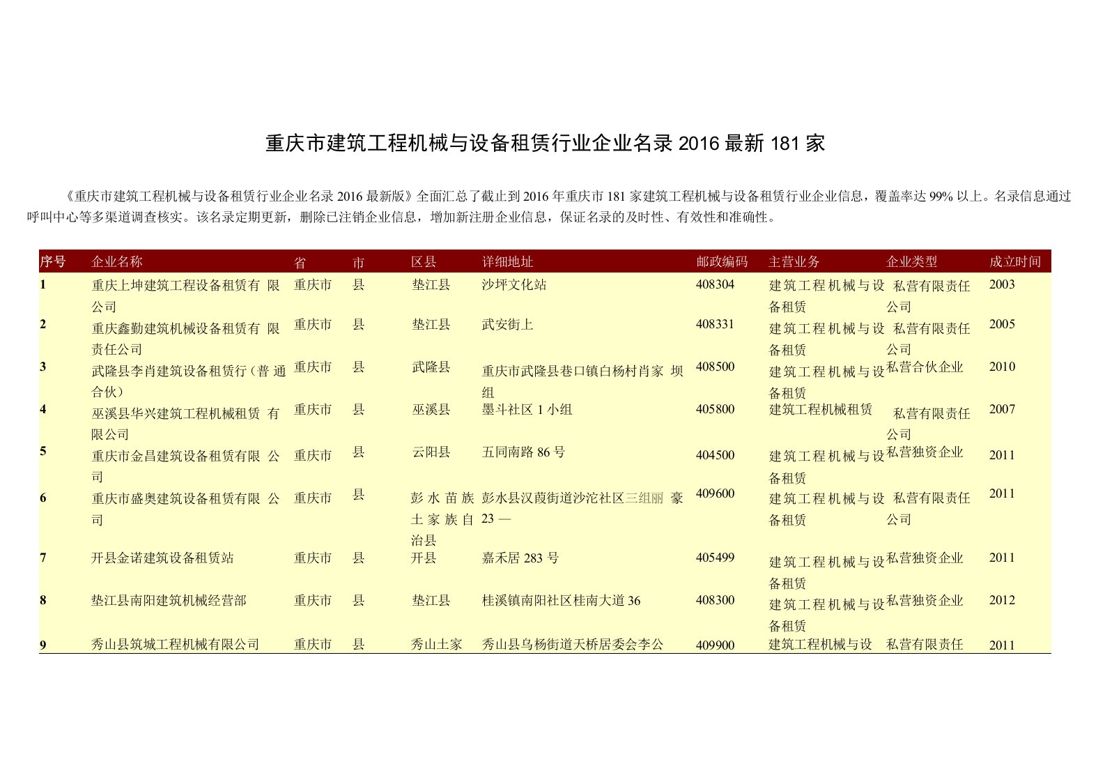 重庆市建筑工程机械与设备租赁行业企业名录181家