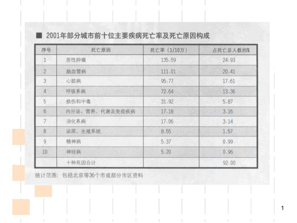 中医理论和养生之道