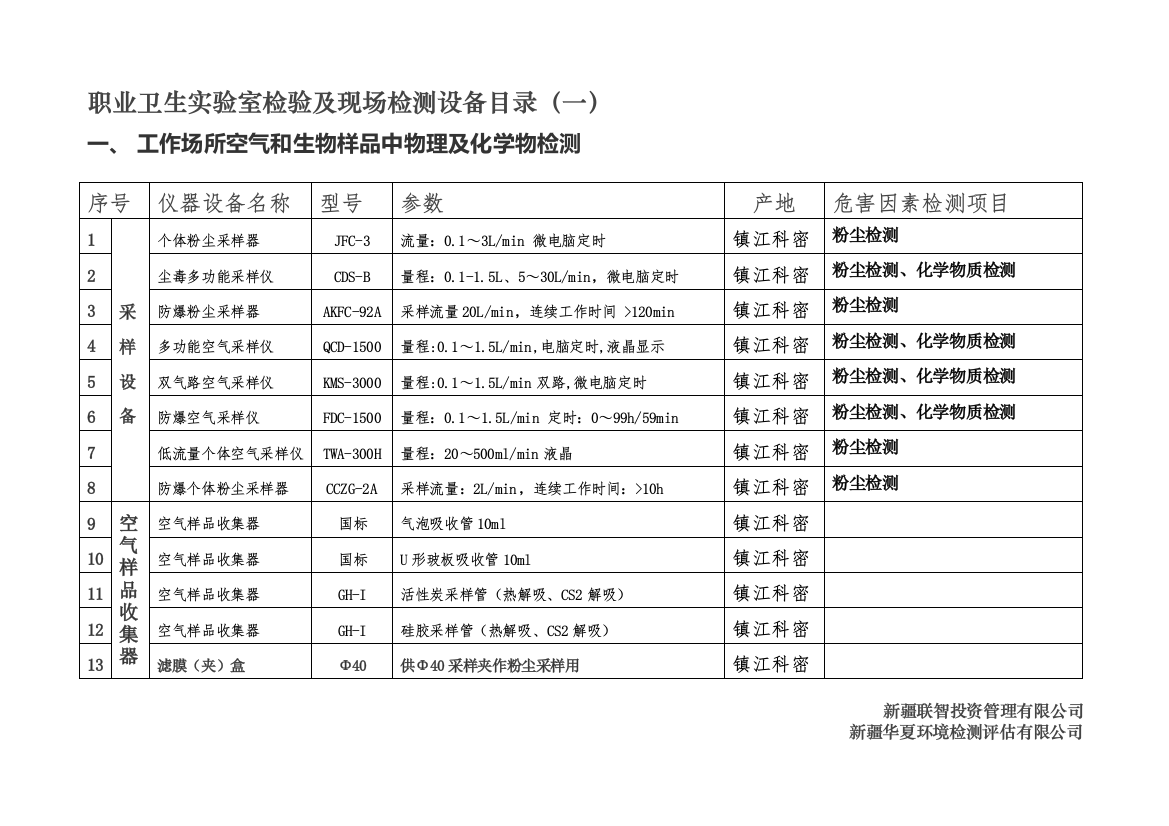 试验室考验及现场检测装备目录0