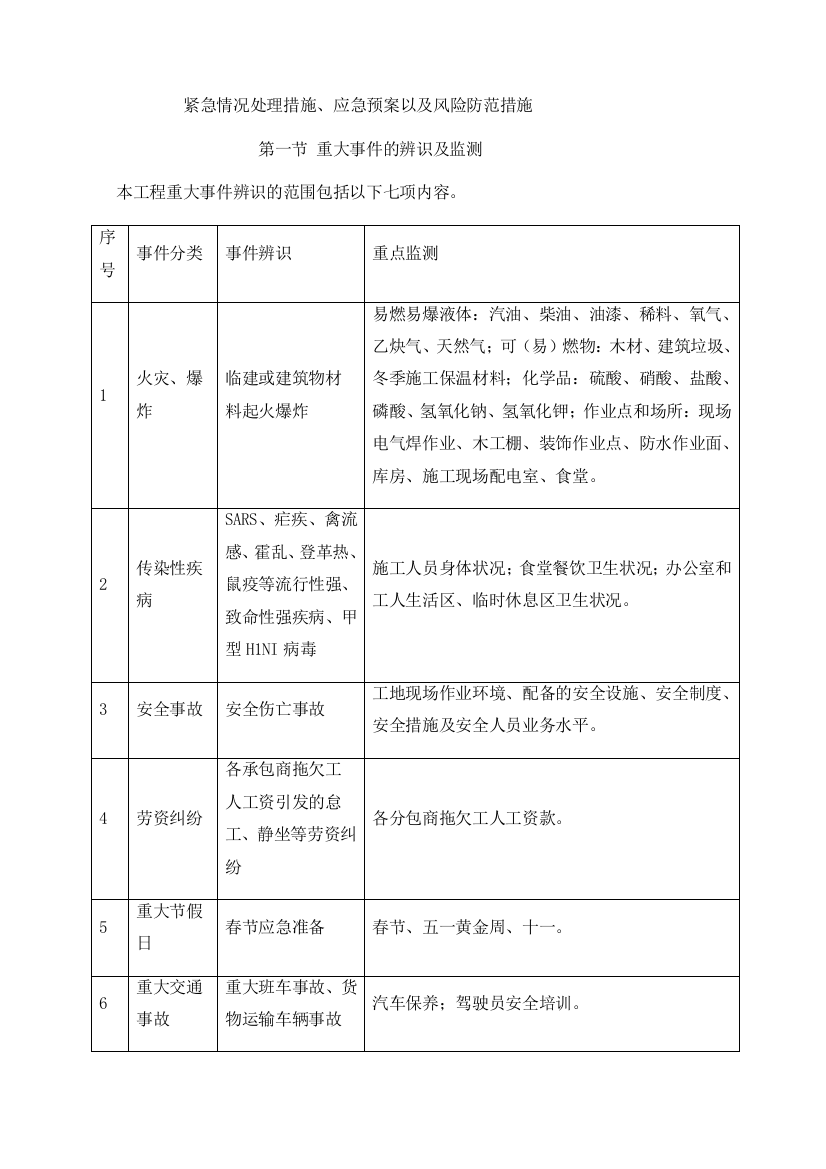 2023年紧急情况处理措施应急预案以及风险防范措施