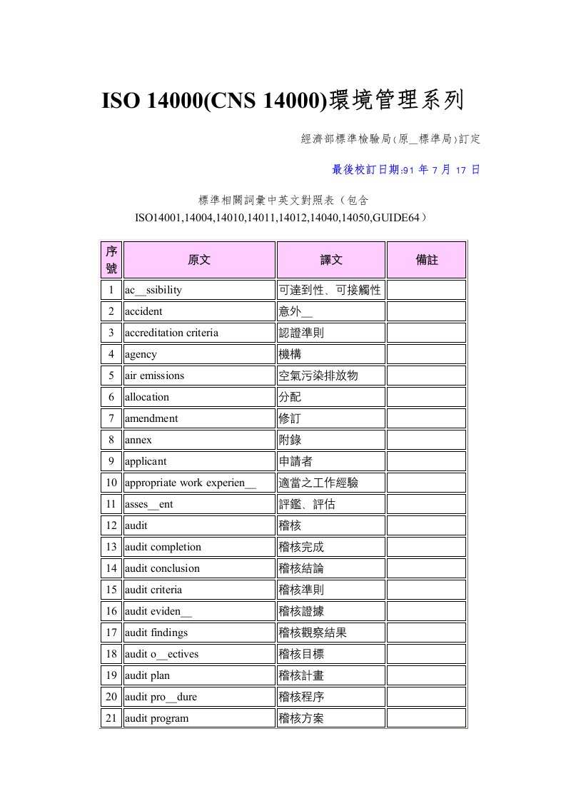 ISO14000标准相关词汇中英文对照表