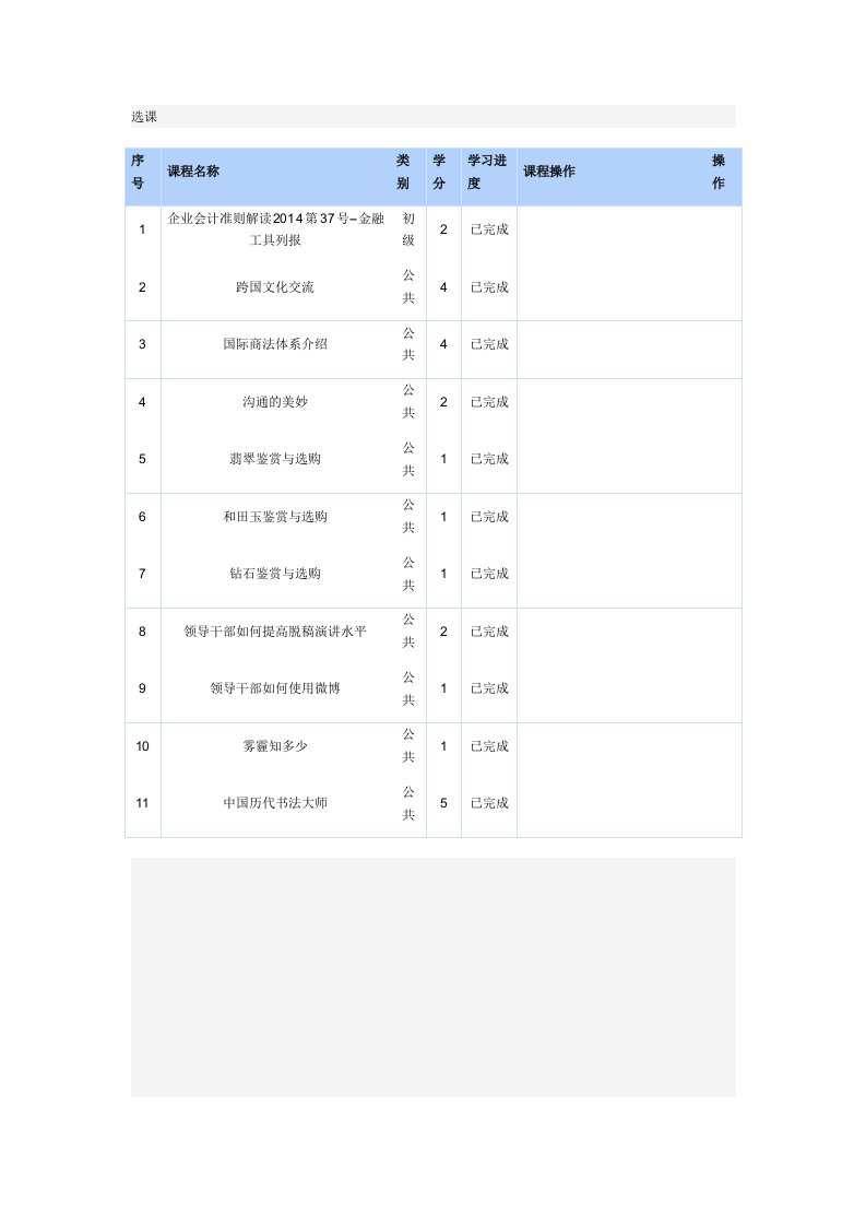 2014年大连会计继续教育答案