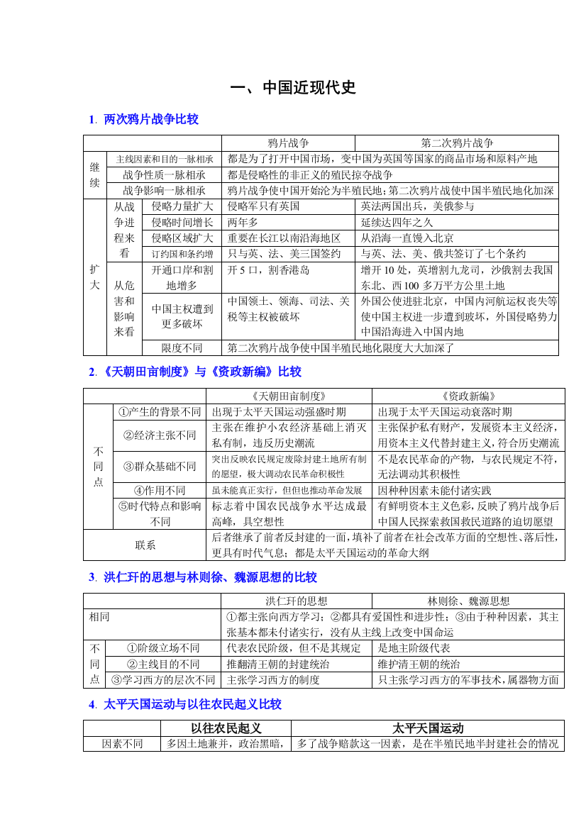 整个高中历史知识比较表格