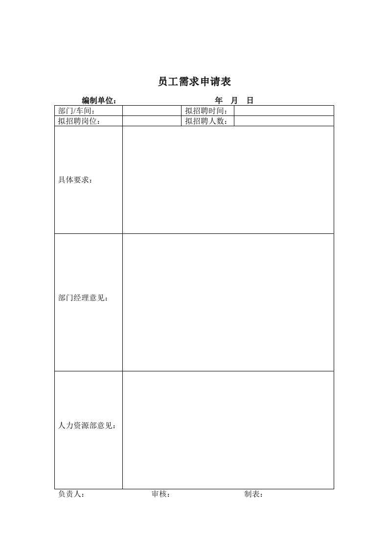 冶金行业-煤炭行业人力资源部员工需求申请表格