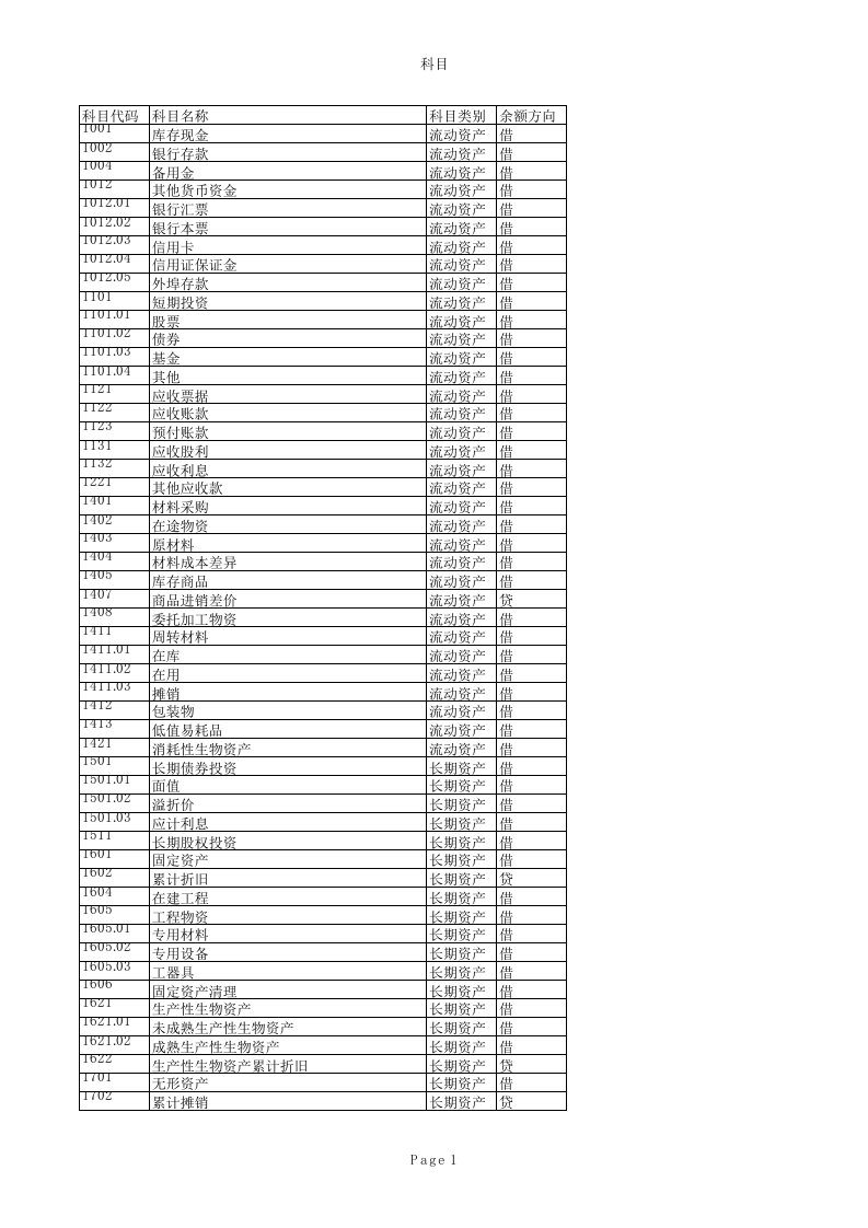 2013新小企业会计准则科目表