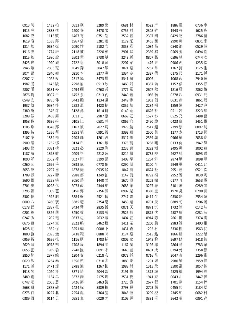 通用规范汉字2013一级字库3500字音序排序