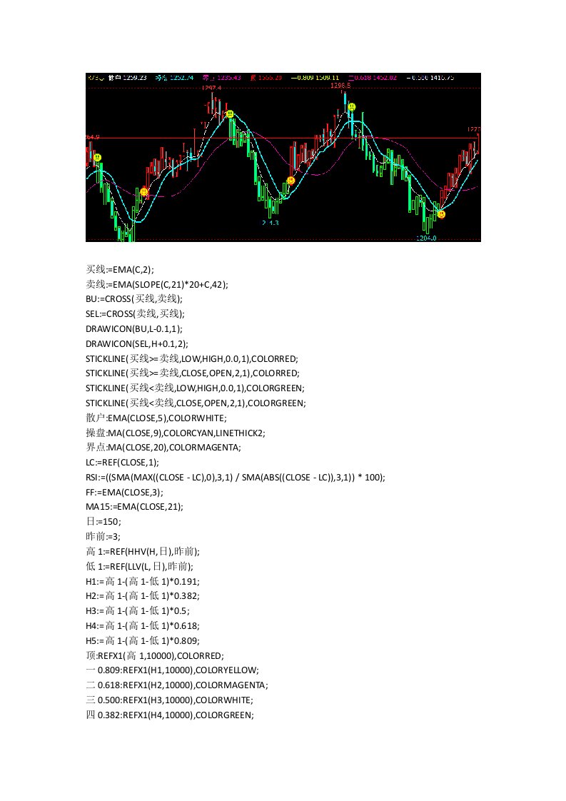 文华财经指标公式源码期货软件趋势筹码动能三线指标