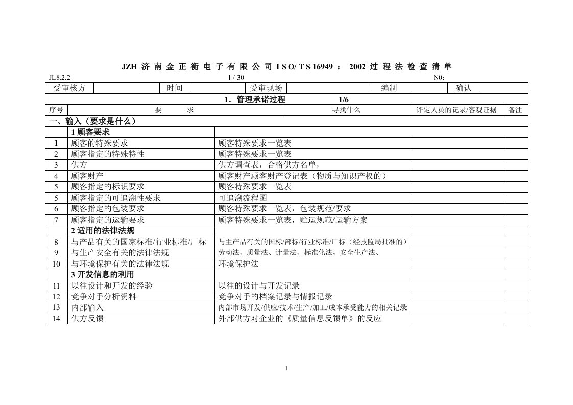 JZH16949过程法检查表A