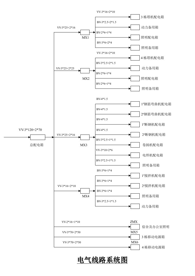 电气线路系统图