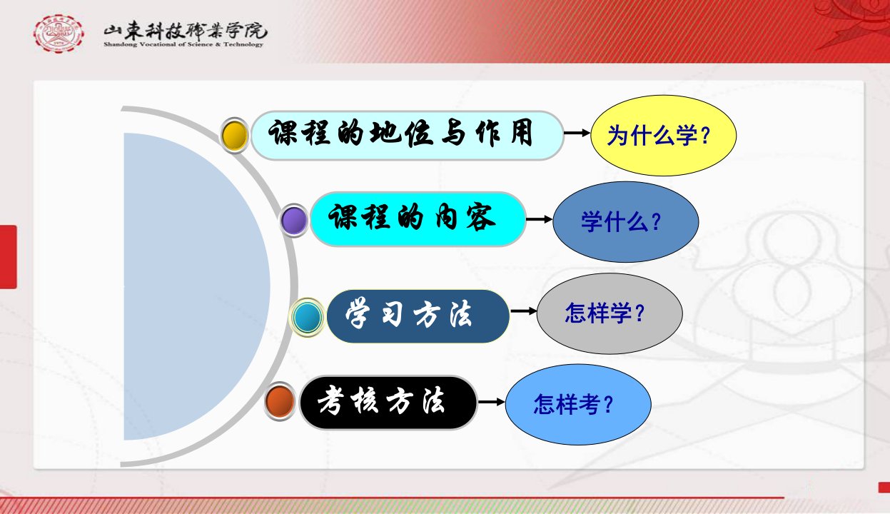 汽车电工电子技术说课