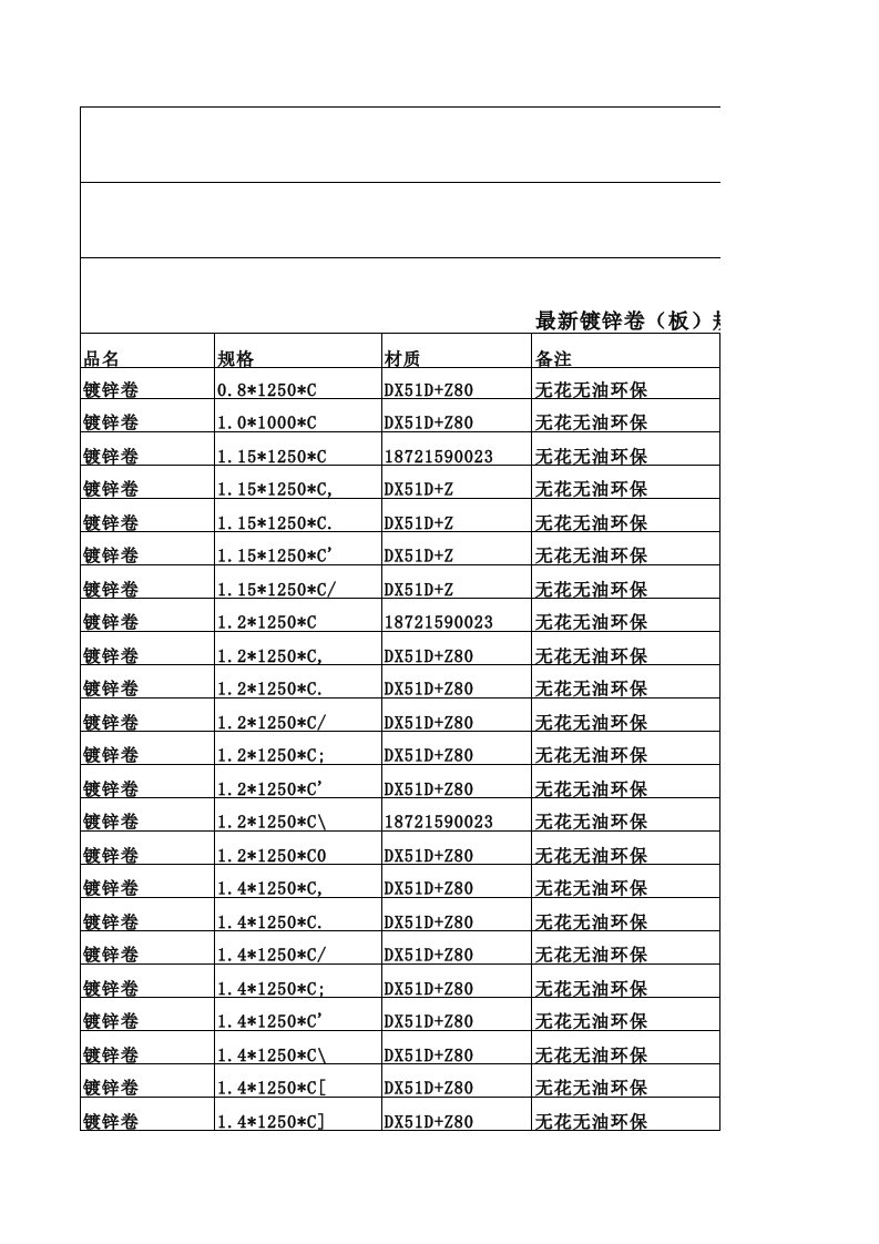 镀锌板规格表.（精选）