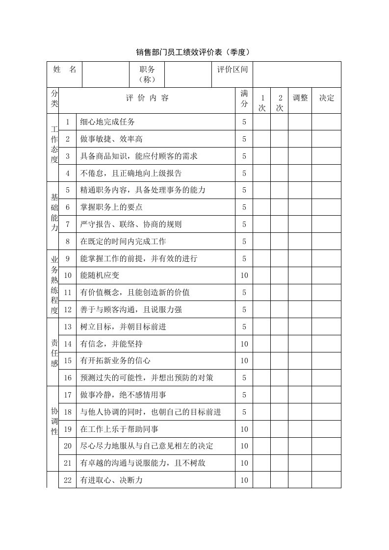 销售工作考评表格汇总13