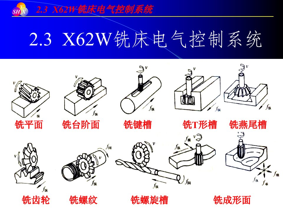 X62W铣床电气控制系统