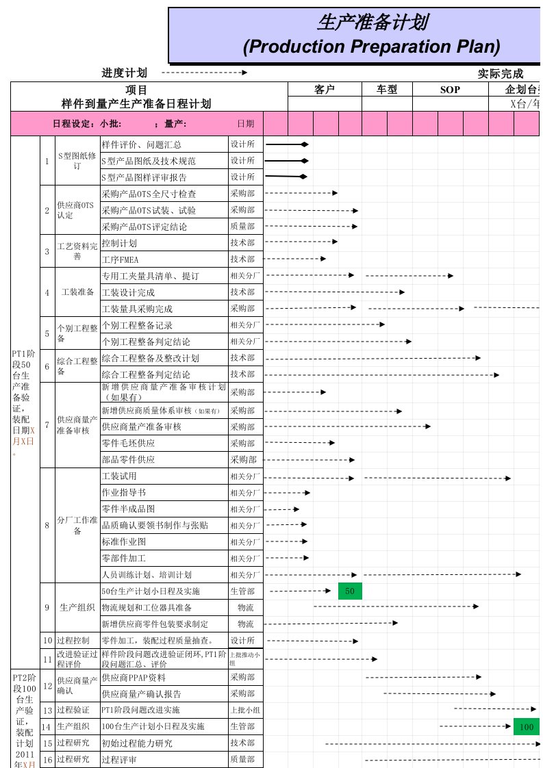 产品量产生产准备计划