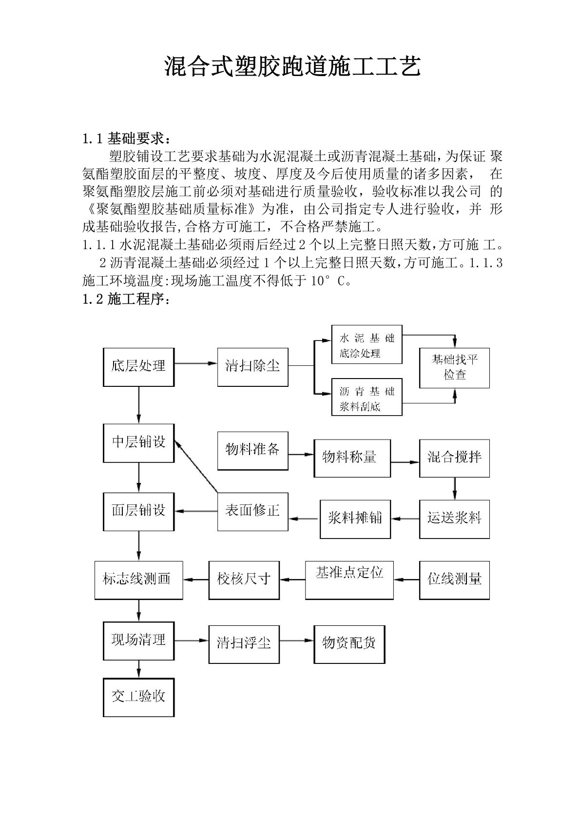 混合式塑胶跑道施工工艺