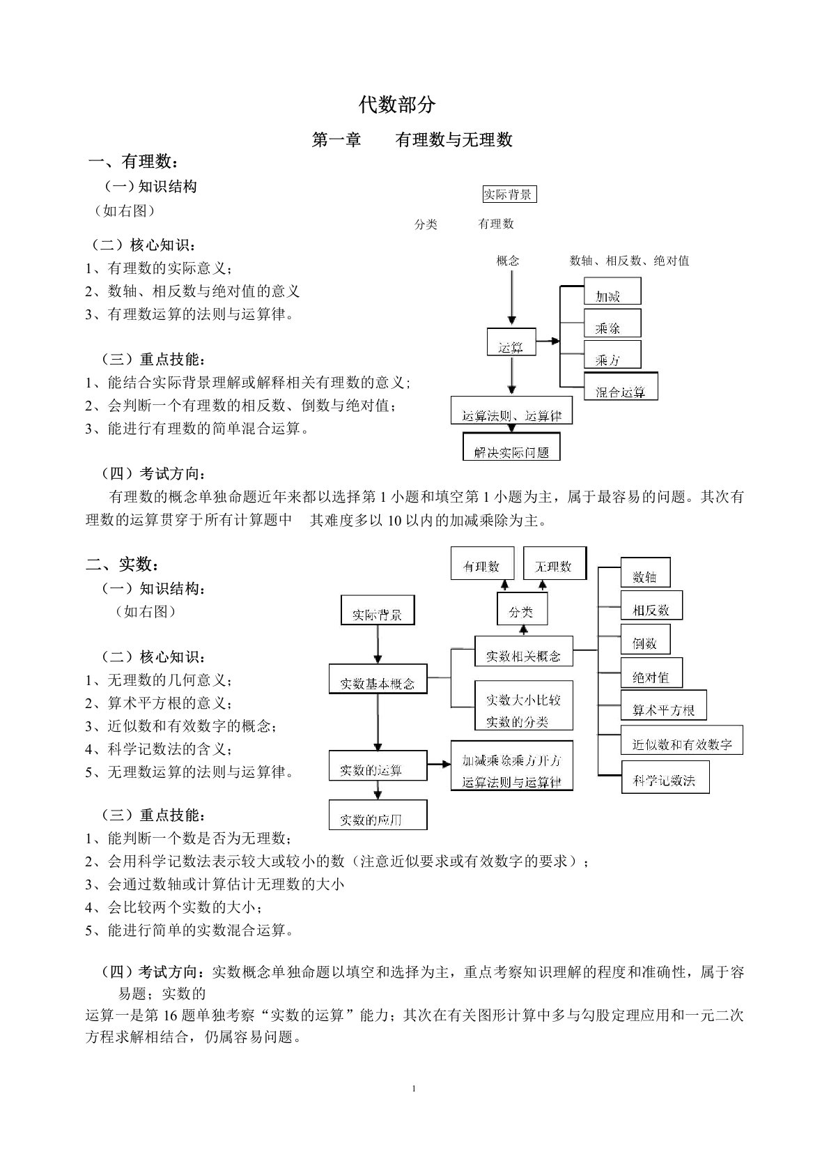 初中代数知识结构图与技能