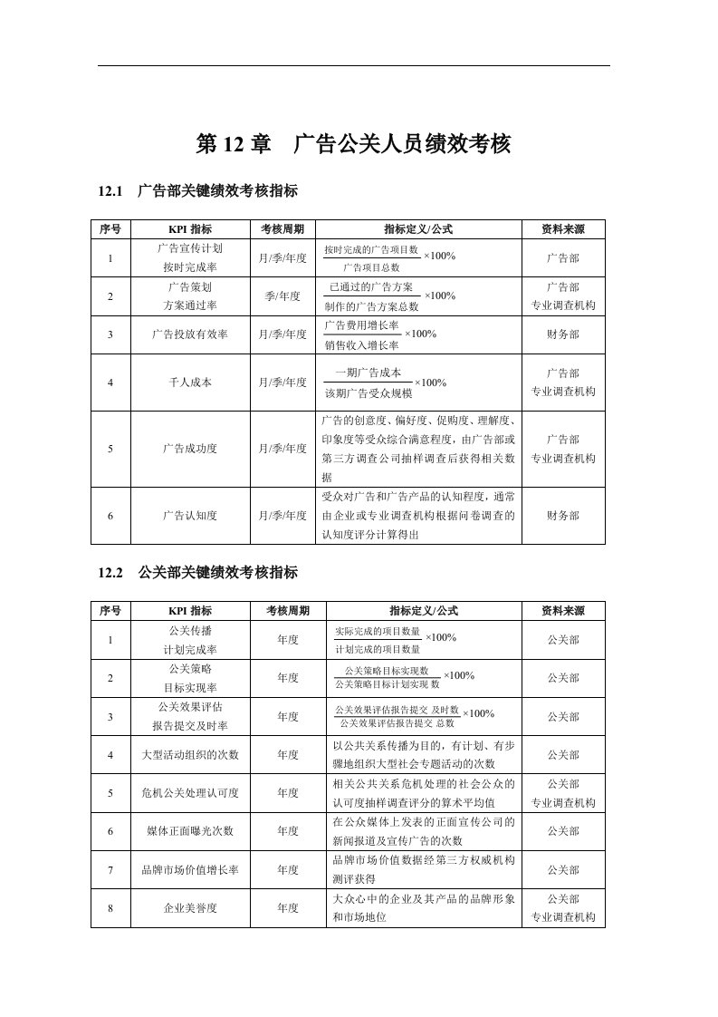 【管理精品】第12章广告公关人员绩效考核(DOC8)