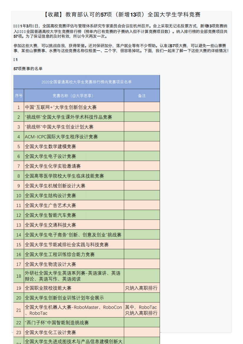 【收藏】教育部认可的57项(新增13项)全国大学生学科竞赛