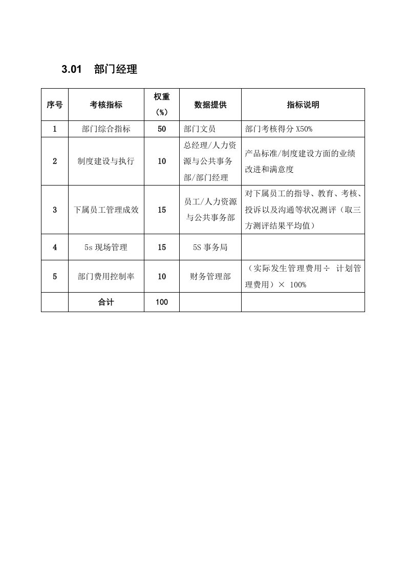 KPI绩效指标-某粮油工业公司质量管理部门经理岗位绩效考核指标