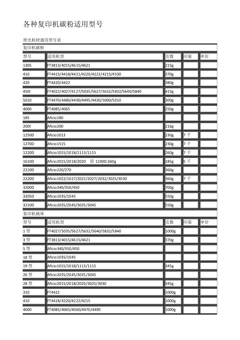 最新复印机碳粉型号对照表