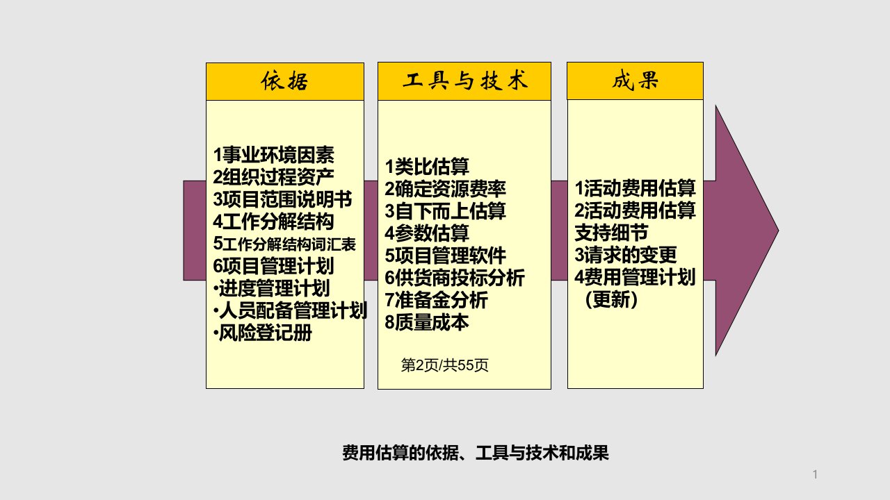 4项目成本管理