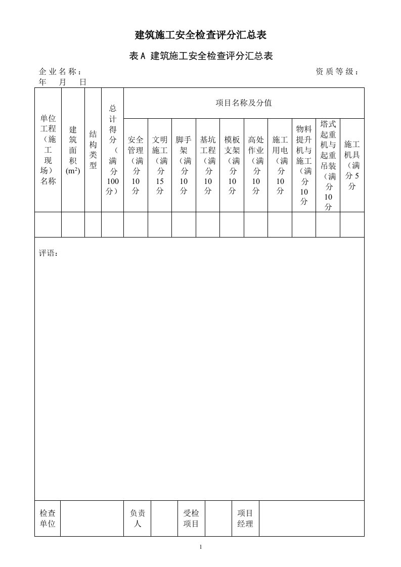 工程建筑施工工程安全检查评分汇总表分项检查评分表