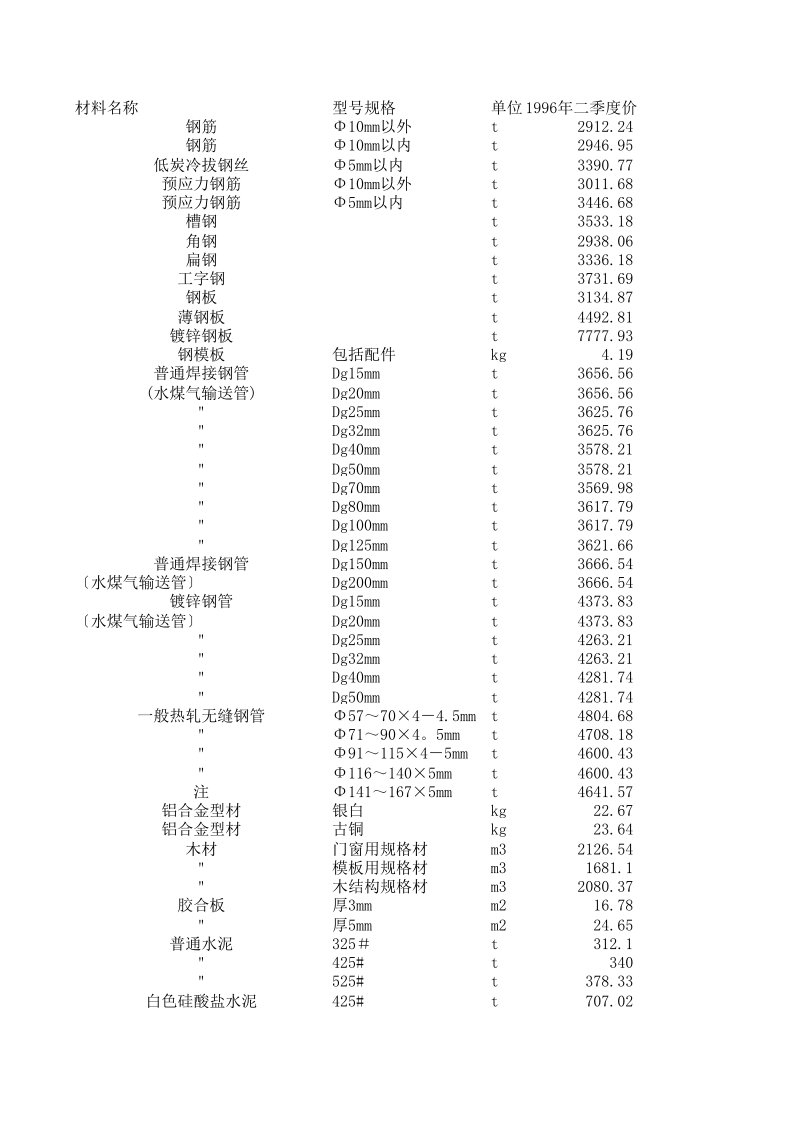 青海工程造价管理信息.(2016年第一期)