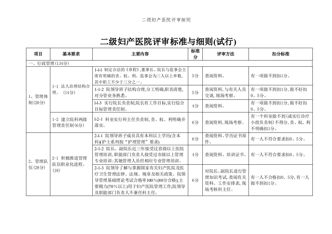 二级妇产医院评审细则