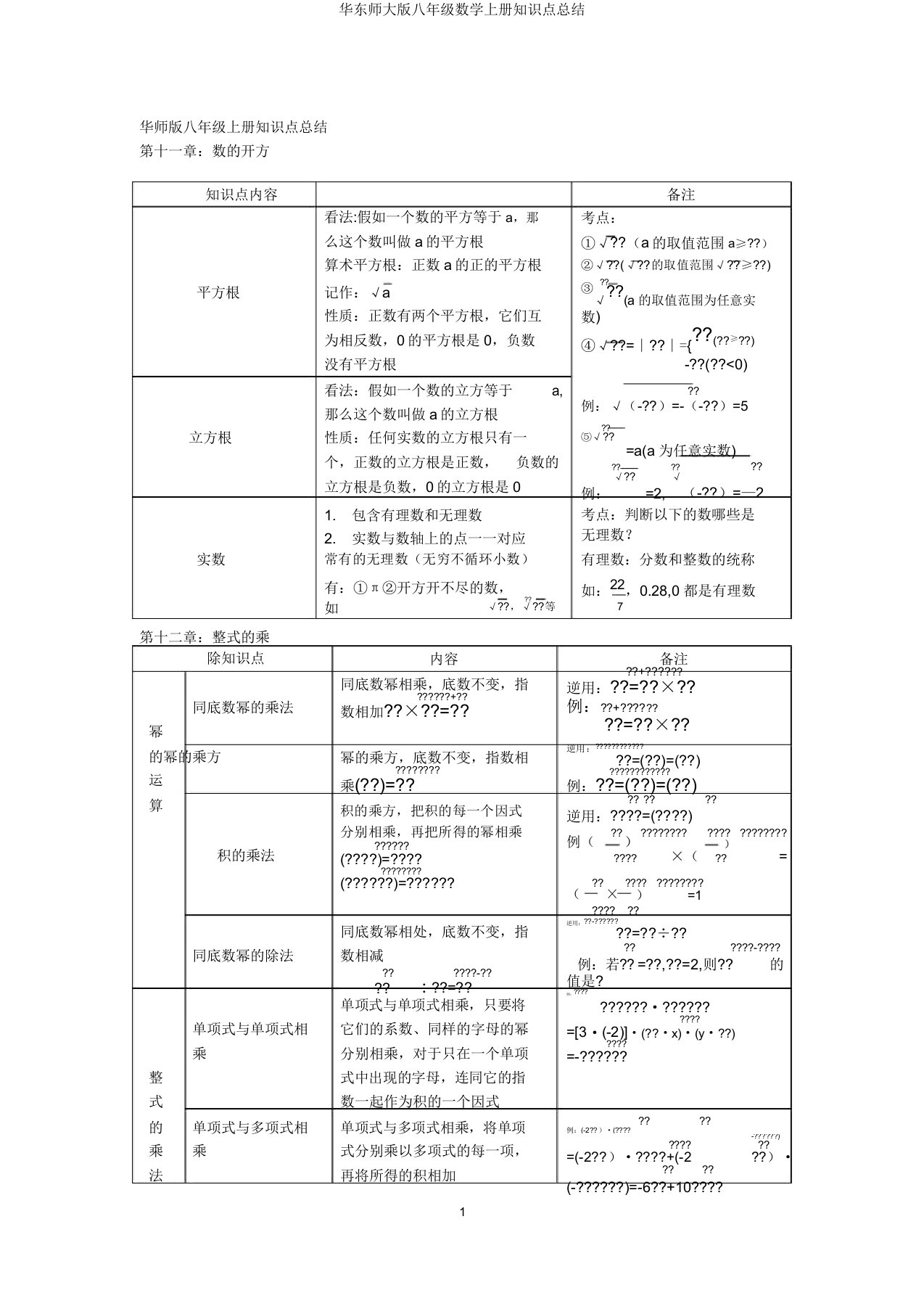 华东师大版八年级数学上册知识点总结