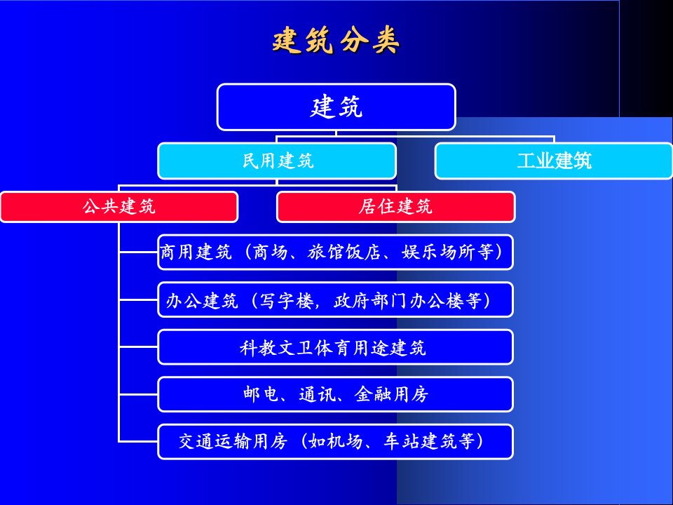 新编建筑节能讲座课件